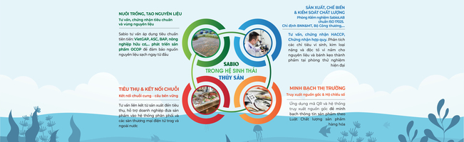 GIỚI THIỆU CÔNG TY CỔ PHẦN KHOA HỌC SABIO